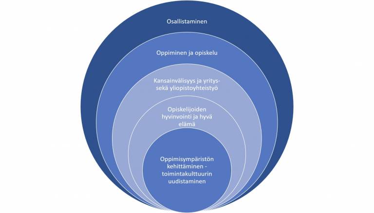 Hankkeen päämäärä ja keskeiset asiat