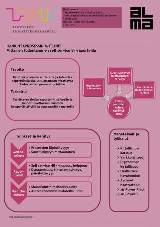 Posteri: Heidi Aksela