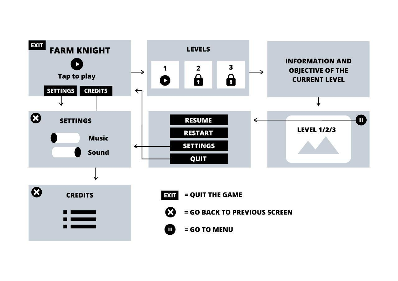 19tiko1e tiimin pelin layout suunnitelma.