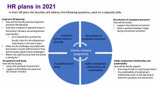 HR plans 2021