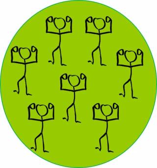 Piirroskuva, jossa vihreä ympyrä, jonka sisällä tikku-ukkoja kuvaamassa (pien)ryhmää.