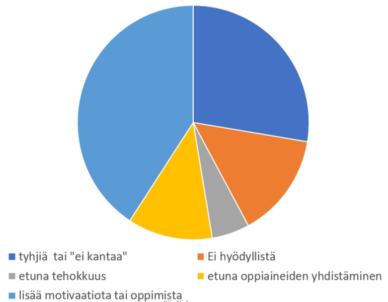 Ympyräkaaviokuva