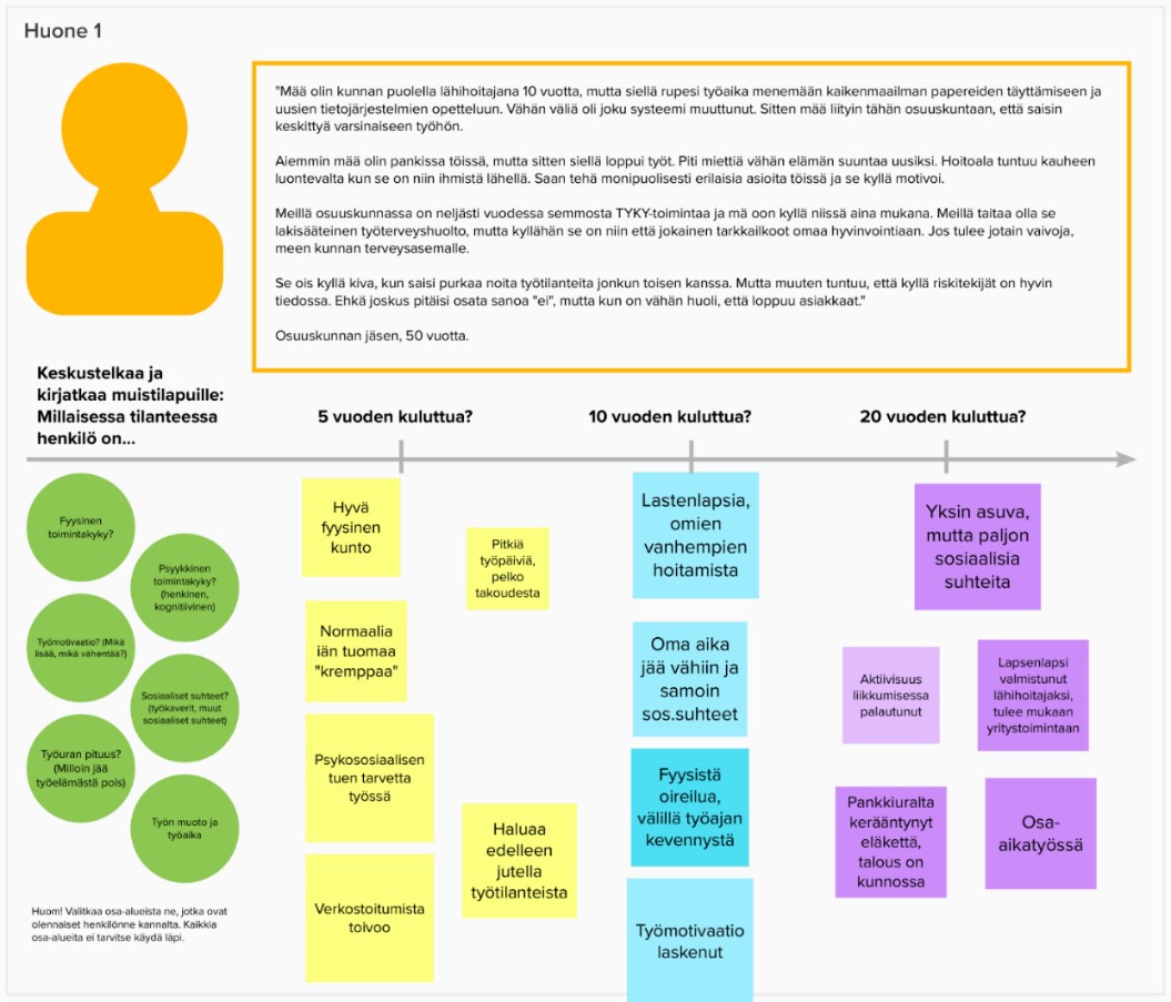 Havainnekuva työpajatyöskentelystä