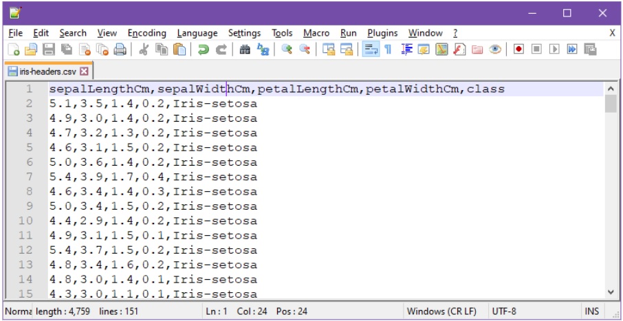 Csv-muotoinen Iiris-datatiedosto avattuna Notepad++-tekstinkäsittelyohjelmaan. Ensimmäisellä rivillä attribuuttien nimet sepalLengthCm, sepalWidthCm, petalLengthCm, petalWidthCm ja class, pilkulla eroteltuna. Toiselta riviltä alkaen kukin yksittäinen datarivi sisältää pilkulla erotettuna neljän ensimmäisen kuvailevan attribuutin numeerista tietoa, esim. toisella rivillä 5.1,3.5,1.4,0.2. Kunkin datarivin lopussa on vielä luokitteleva merkkijono, esim. toisen rivin lopussa teksti Iris-setosa.