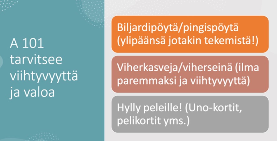 SmartArt-kuva, jossa tekstiä, jossa kerrotaan tilan tarvitsevan viihtyvyyttä ja valoa, jotakin tekemistä esimerkiksi biljardipöytä, viherkasveja ja hylly peleille.