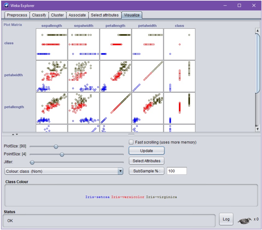 Weka Explorer –dialogin Visualize-välilehti, jossa ladattuna iiris-aineisto. Välilehti esittää kaikkien eri attribuuttikombinaatioiden kaksiulotteiset scatteplot-kuviot, tässä 5*5-matriisimuodossa. Välilehden avulla on mahdollista myös mm. säätää visualisointien esitystapaa (Plotsize, PointSize, Jitter, ym.) sekä valita luokittelevan attribuutin värikoodaus (Class Colour).
