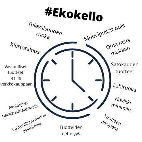 Ekokello