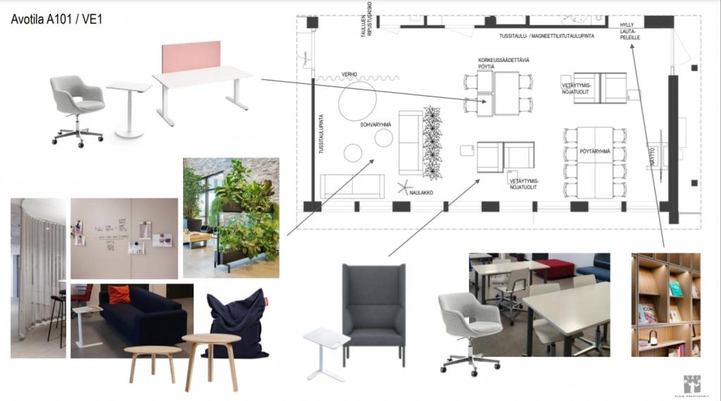 Kuva, jossa Aihio Arkkitehdit Oy: n sisustussuunnitelma Atalpan avoimesta tilasta