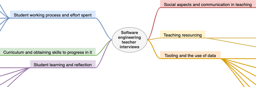 different topics raised from the teacher interviews
