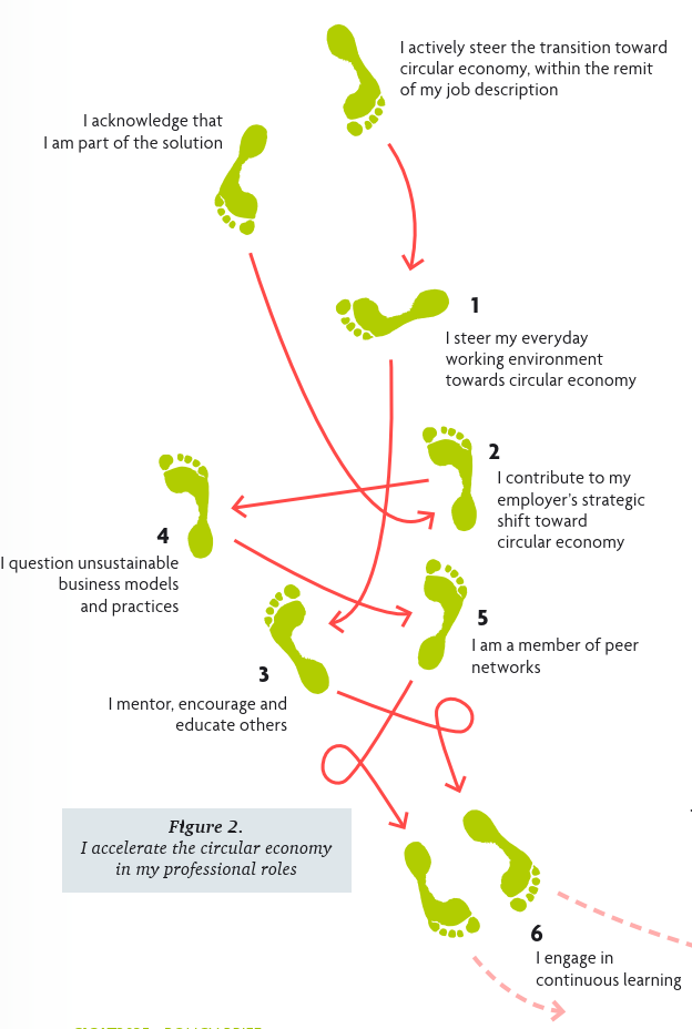 Kaaviossa CICAT2025-tutkimushankkeen julkaisema politiikkasuositus.