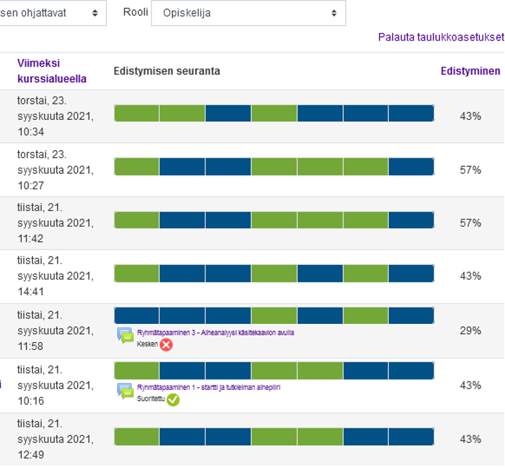 kandiseminaarin edistyminen