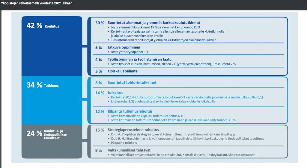 OKM Rahoitusmalli korkeakouluille
