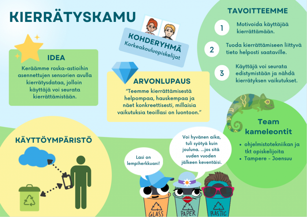 Kierrätyskamun palveluidea kuvattuna