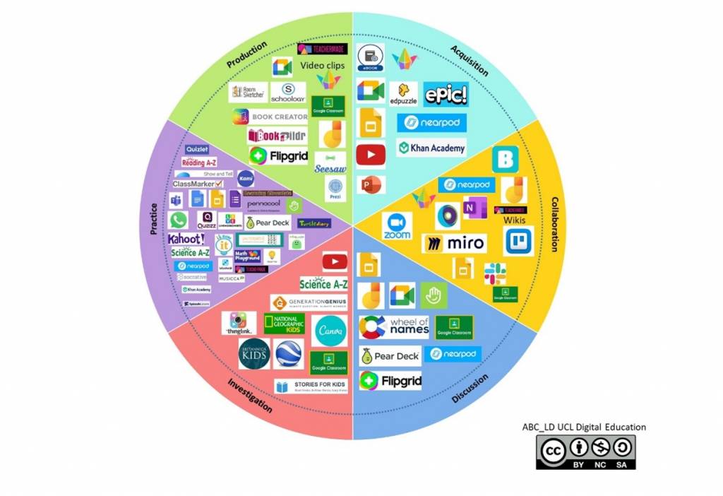 ABC design model graph.