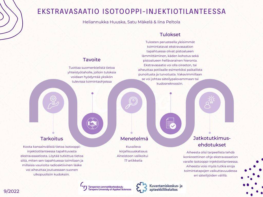 Kirjallisuuskatsauksen keskeisiä tuloksia olivat pistokohdan lämmittäminen, käden kohottaminen ja pistokohdan hellävarainen hieronta