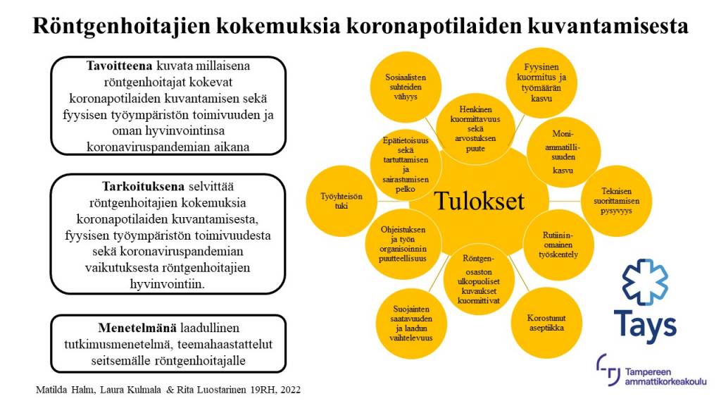 Röntgenhoitajia kuormitti koronapotilaiden kuvantamisessa arvostuksen puute, työmäärän kasvu jne.