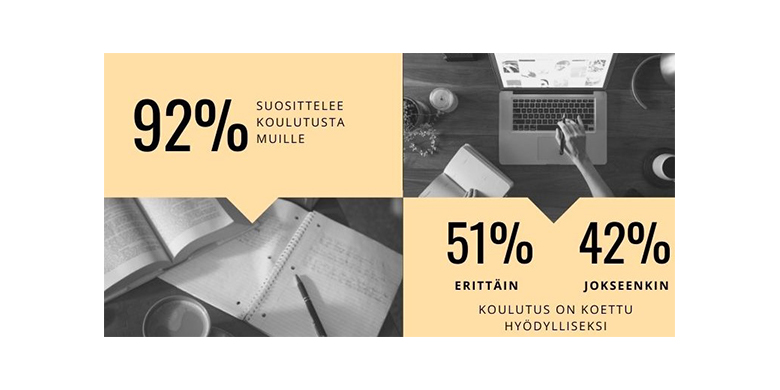 92% suosittelee muille, 93% kokee hyödyllisenä