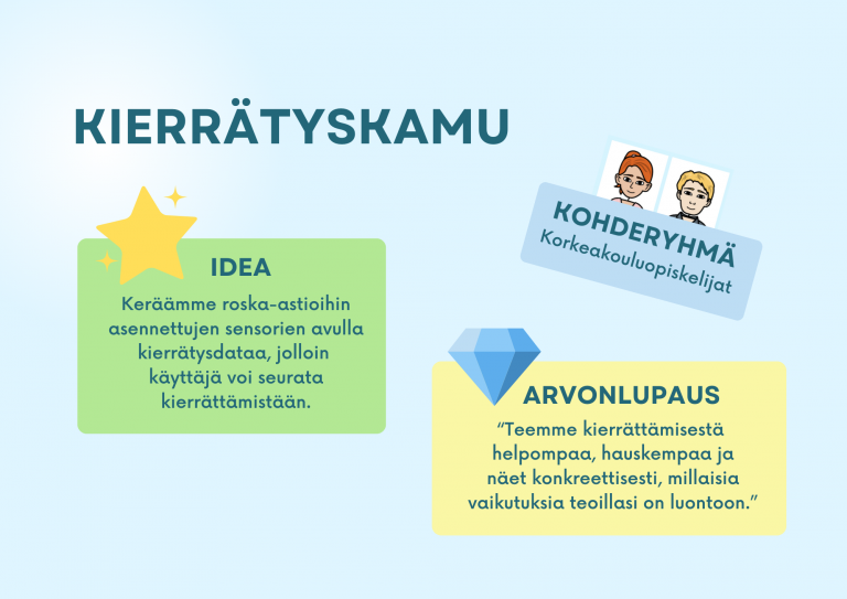 Konseptiesitys kierrätyskamusta