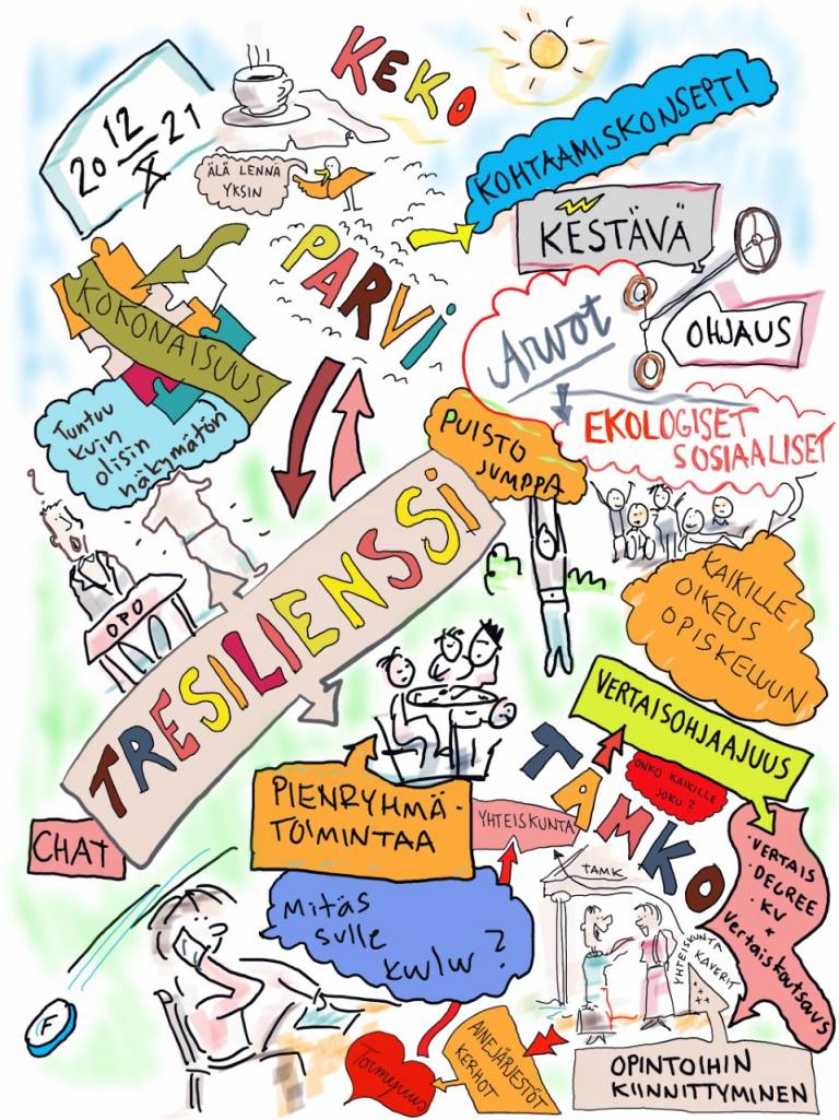 Kuva keskustelun teemoista.