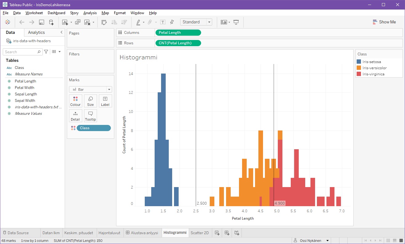 Iiris-aineiston Petal Length Cm –attribuutin histogrammi Tableau-sovelluksessa. Histogrammin pylväät on merkattu värikoodein luokkien Iris-setosa, Iris-versicolor ja Iris-virginica mukaisesti. Ilman värikoodausta histogrammi sisältäisi vain kaksi komponenttia Iris-setosa vs. muut luokat, mutta värikoodauksen ansiosta myös toisiinsa sekoittuneet luokat Iris-versicolor ja Iris-virginica erottuvat melko terävärajaisesti.