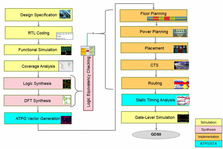 Image on course contents