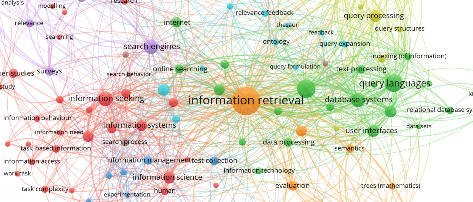 verkostoanalyysi julkaisuista