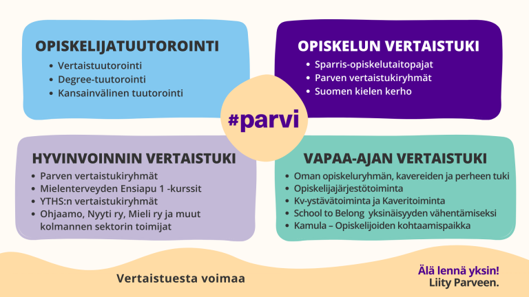 Nelikenttäkuva vertaistuen muodoista.