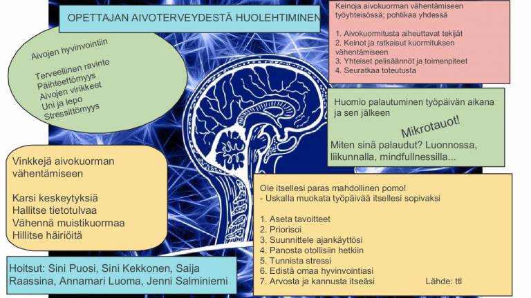 Kaaviokuva opettajan aivoterveydestä.