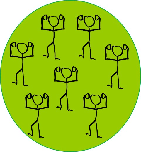 Piirroskuva, jossa vihreä ympyrä, jonka sisällä tikku-ukkoja kuvaamassa (pien)ryhmää.