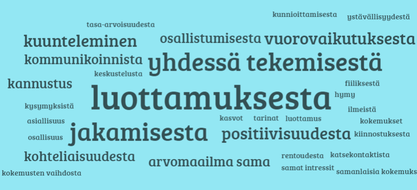 Sanapilvi yhteisöllisyydestä.