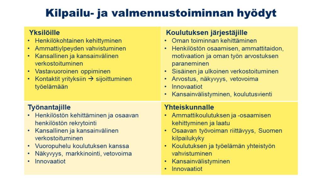 Kilpailu- ja valmennustoiminnan hyödyt. Taulukko.