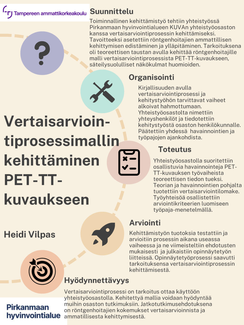 Vertaisarviointiprosessimallin kehittäminen PET-TT-kuvaukseen. OPinnäytetyössä kehitettiin ja testattiin vertaisarviointimallia. 